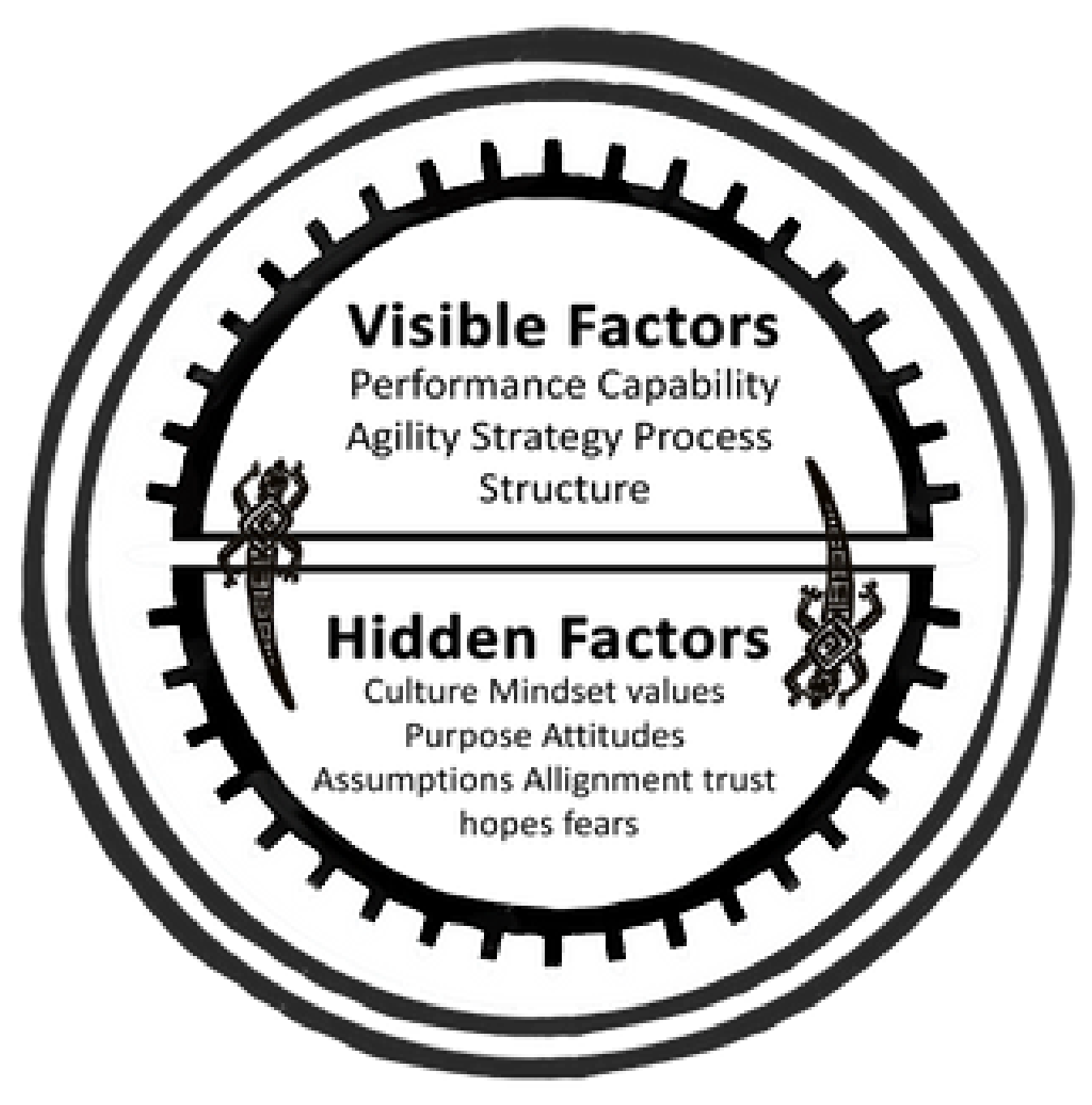 circle